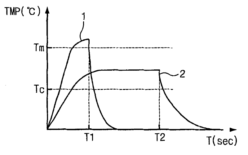 Phase-changeable memory device and read method thereof