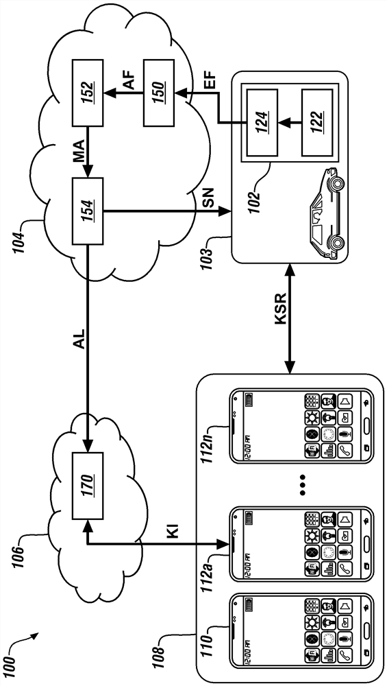 Method for digital key misbehavior and sybil attack detection through user profiling