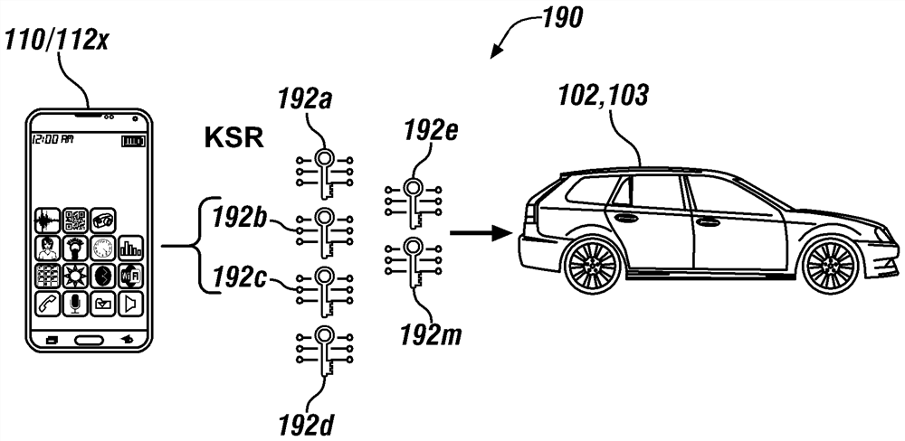 Method for digital key misbehavior and sybil attack detection through user profiling