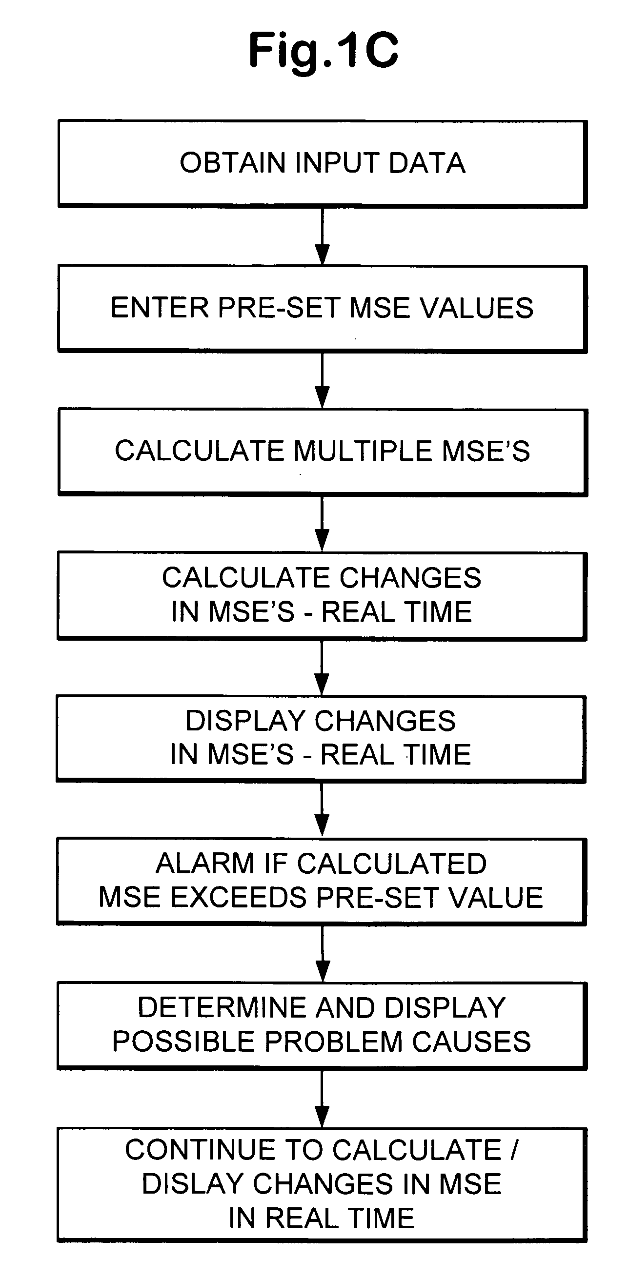 Wellbore operations monitoring & control systems & methods