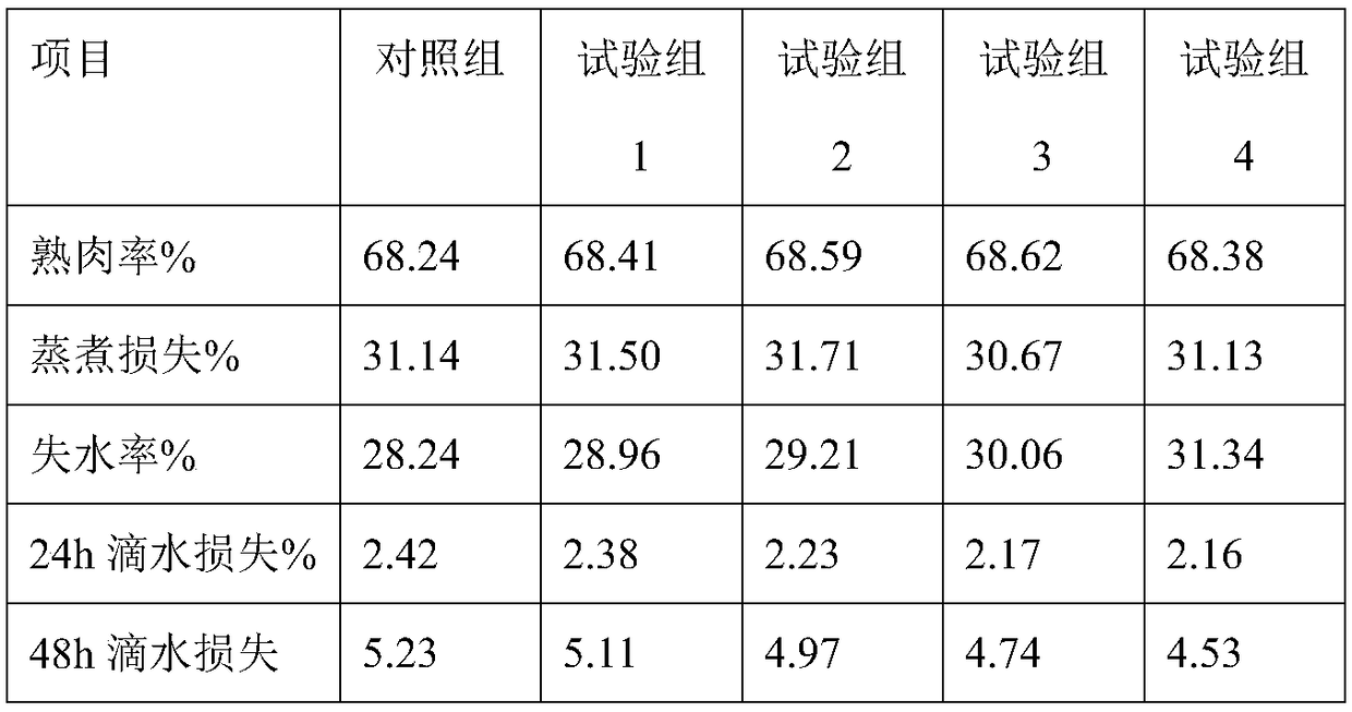 Plant extract feed additive for relieving porcine oxidative stress and improving meat quality and application thereof