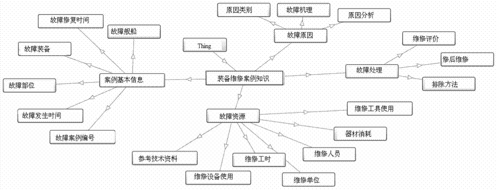 Mapping method between relational database schema and ontology for ship equipment maintenance support information