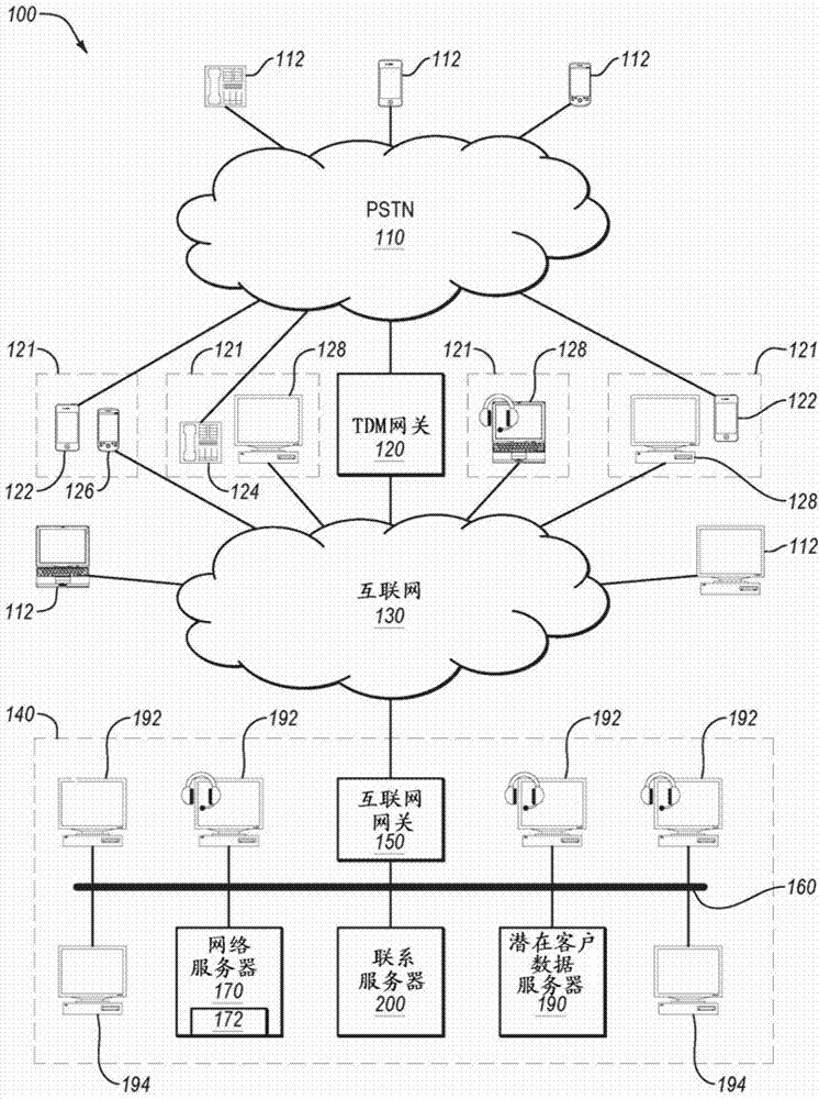 Hierarchical based sequencing machine learning model