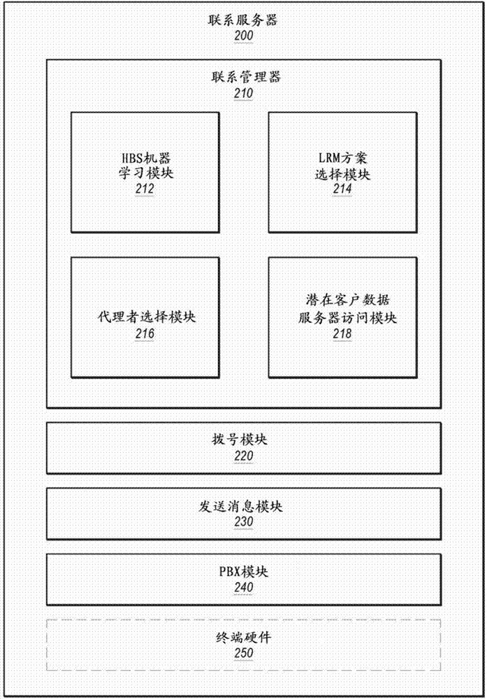 Hierarchical based sequencing machine learning model