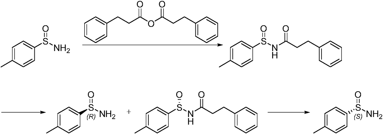 Preparation method of chiral optical pure p-toluene sulfamide