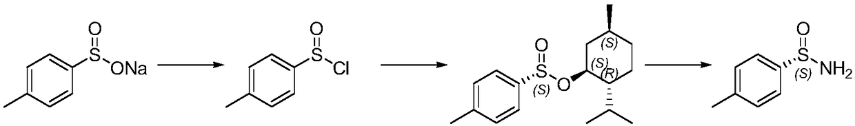 Preparation method of chiral optical pure p-toluene sulfamide