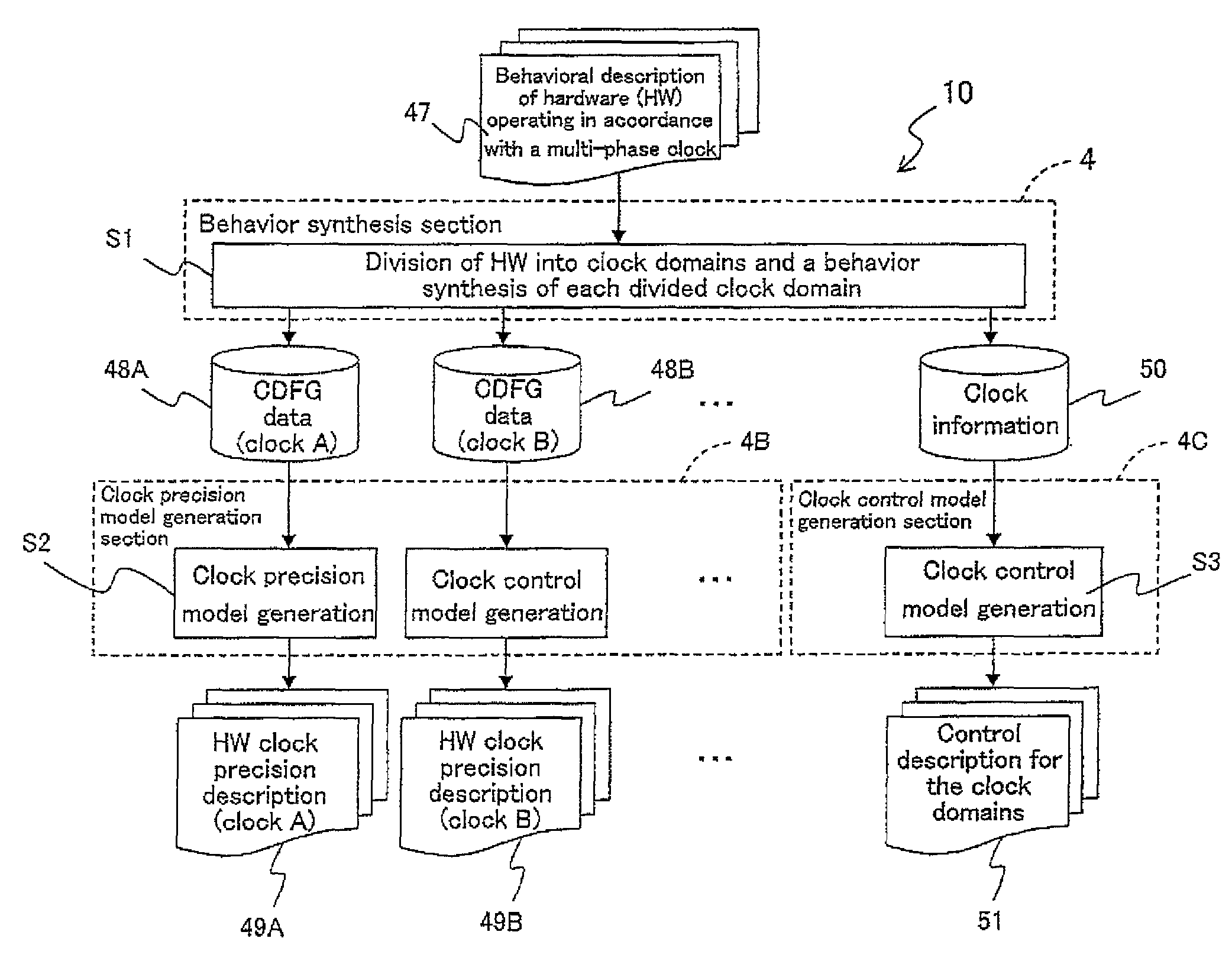 Hardware verification programming description generation apparatus, high-level synthesis apparatus, hardware verification programming description generation method, hardware verification program generation method, control program and computer-readable recording medium