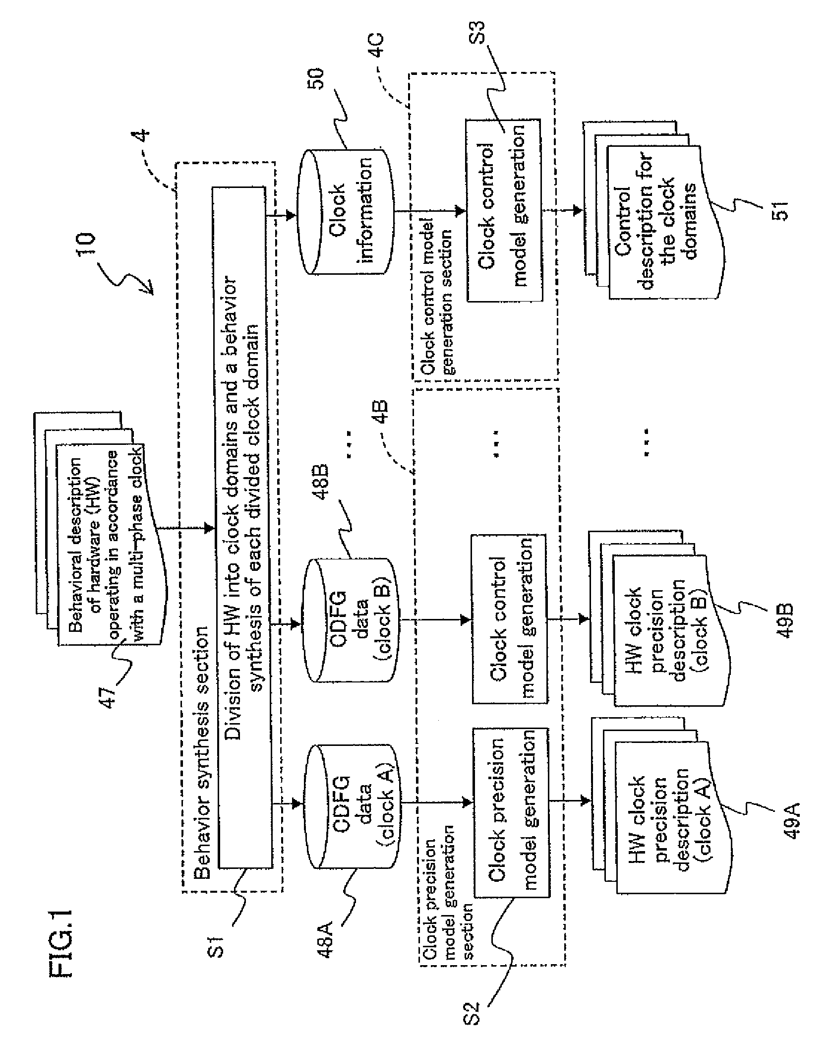 Hardware verification programming description generation apparatus, high-level synthesis apparatus, hardware verification programming description generation method, hardware verification program generation method, control program and computer-readable recording medium