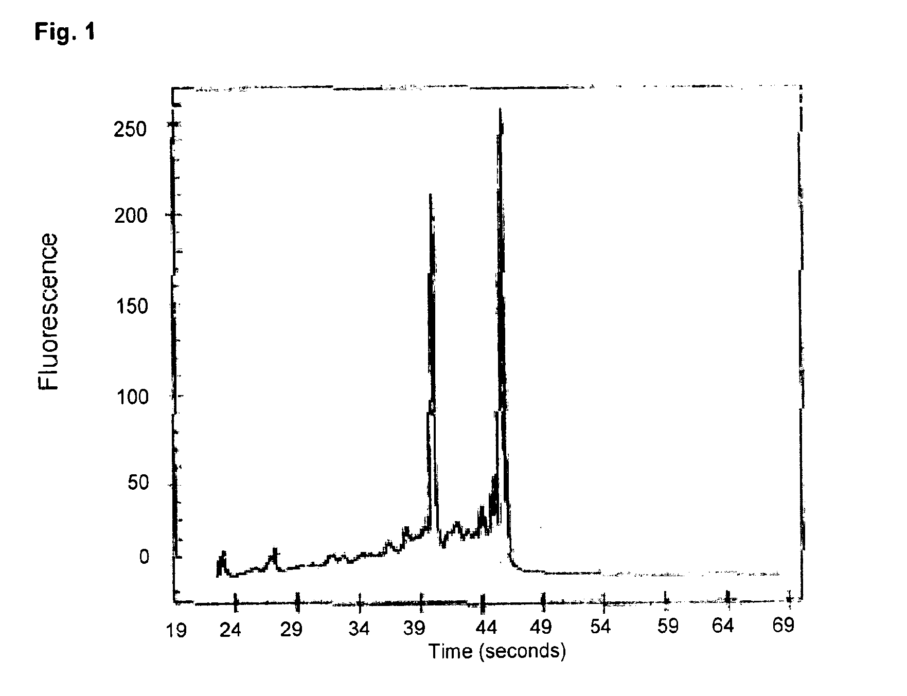 Methods and kit for isolating nucleic acids