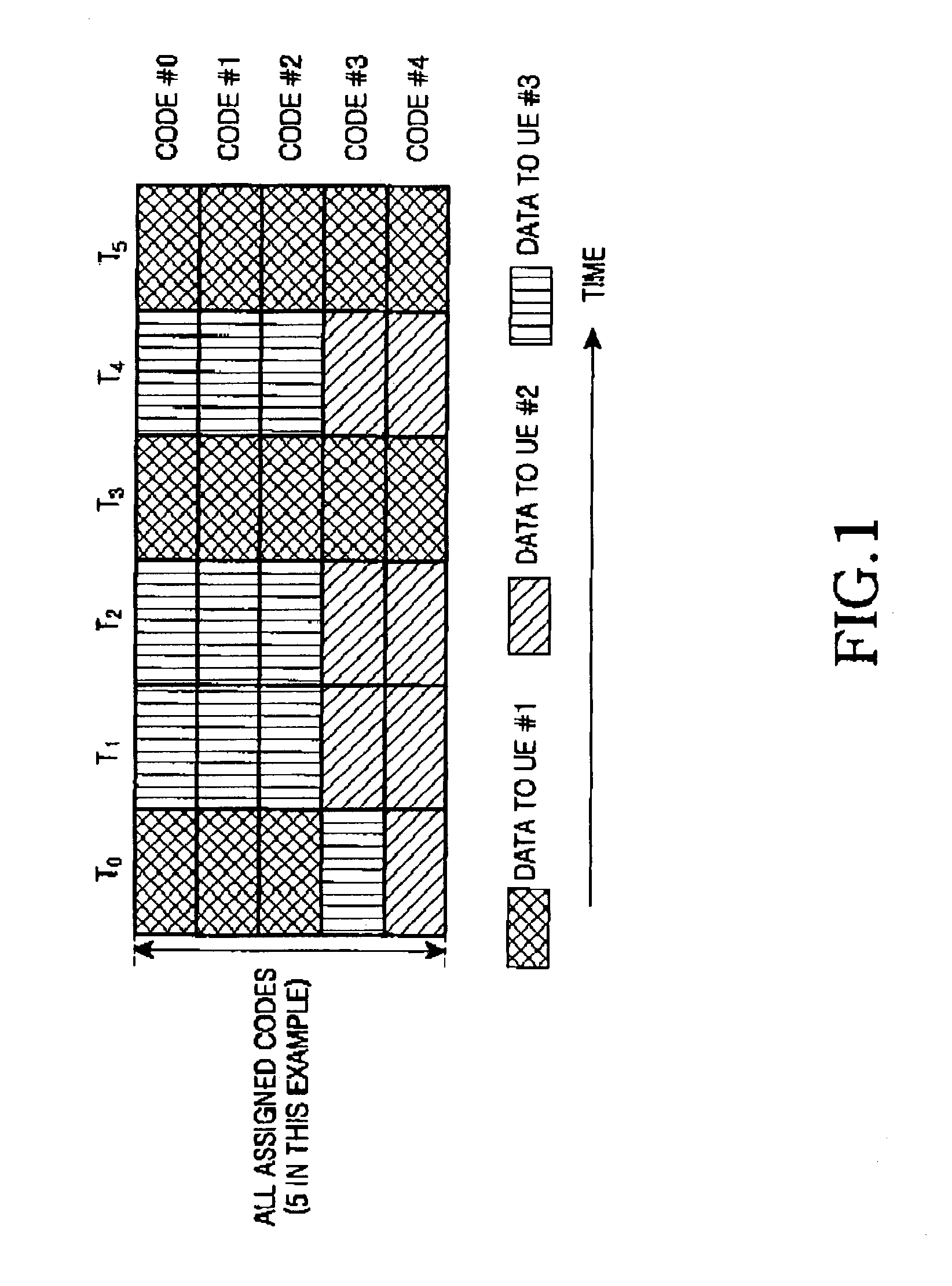 Apparatus and method for distributing power in an HSDPA system