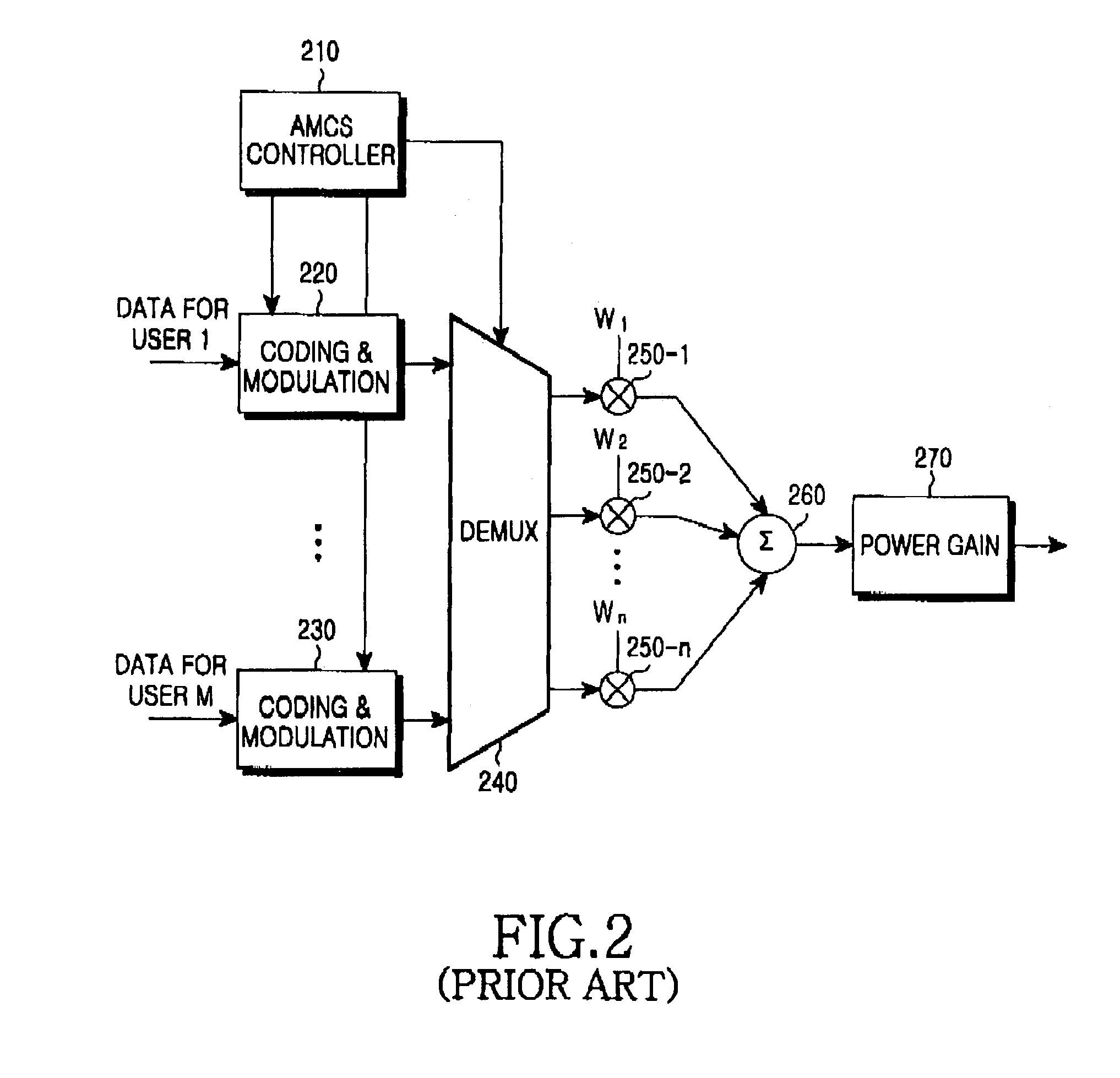 Apparatus and method for distributing power in an HSDPA system