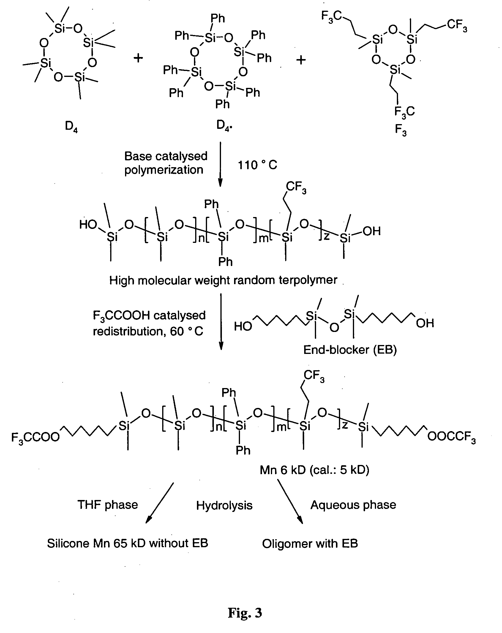 Polysiloxanes, method of synthesis and ophthalmic compositions