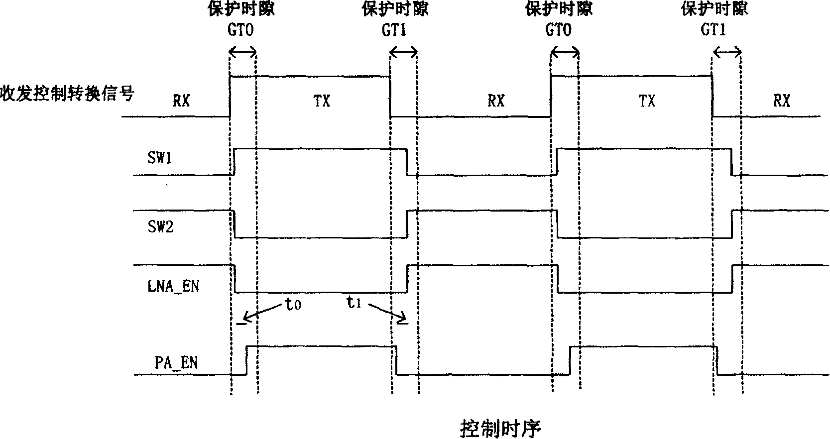 Time division duplex radio communication system receivel/send linear switch circuit and its realizing method