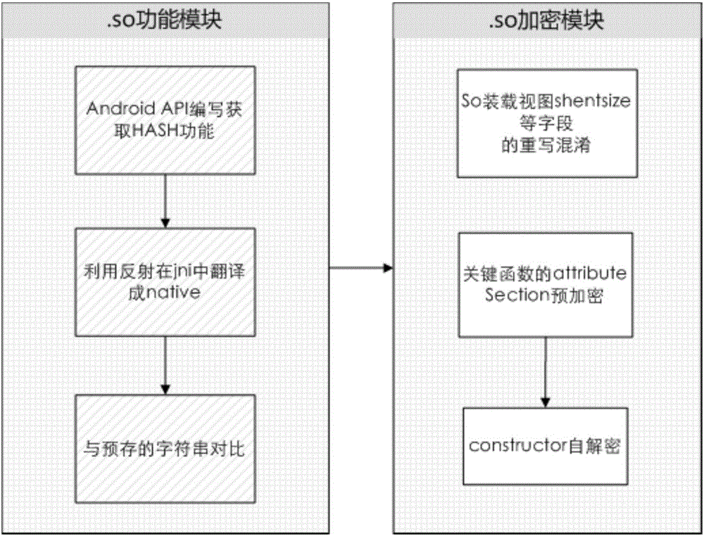 Realization method for performing quadruple shared signature verification on Android system