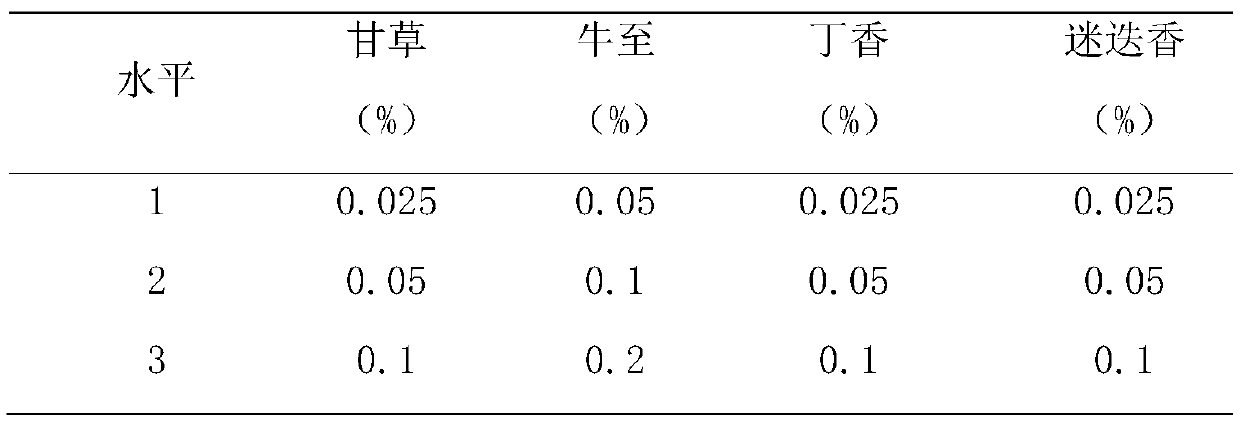 Composite plant extract, preparation method and application