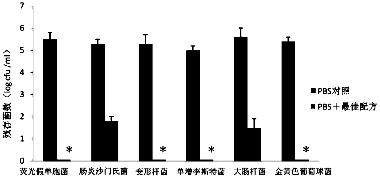 Composite plant extract, preparation method and application