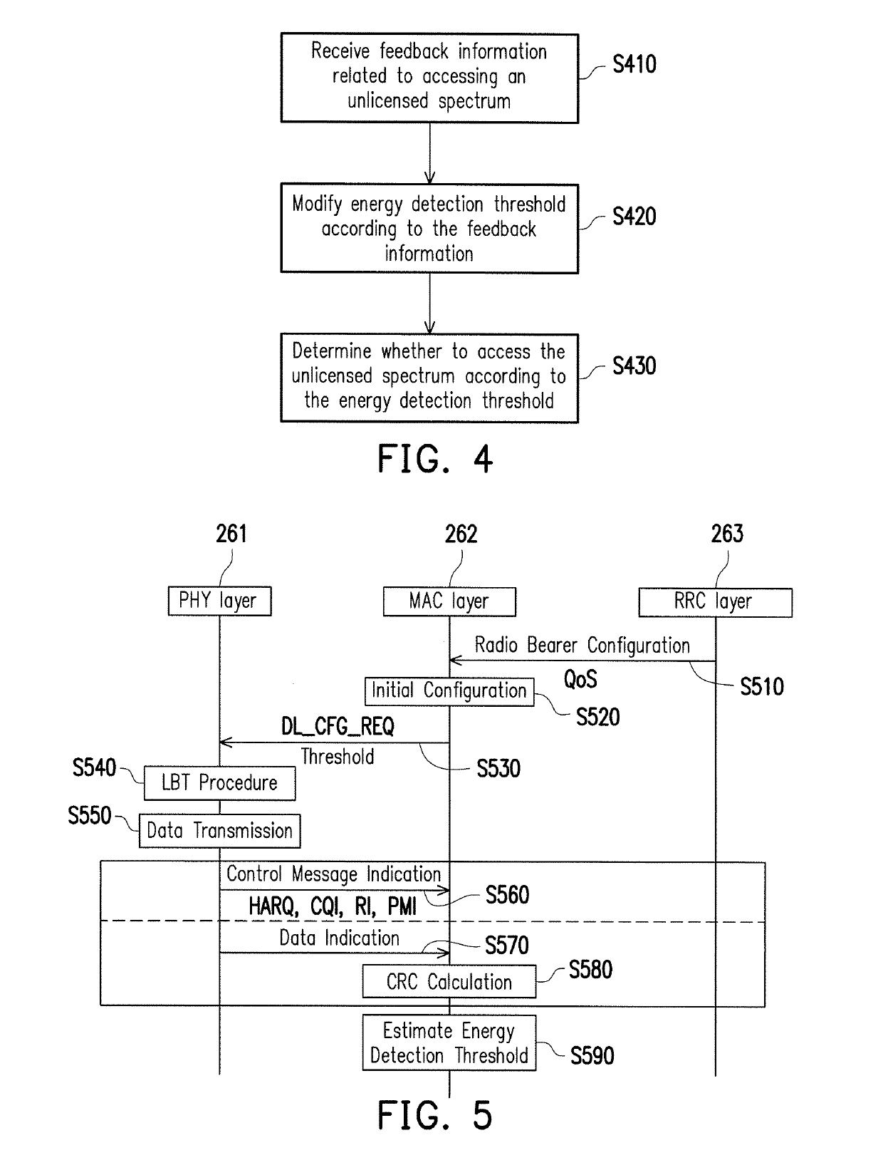 Transceiving apparatus and spectrum access controlling method thereof