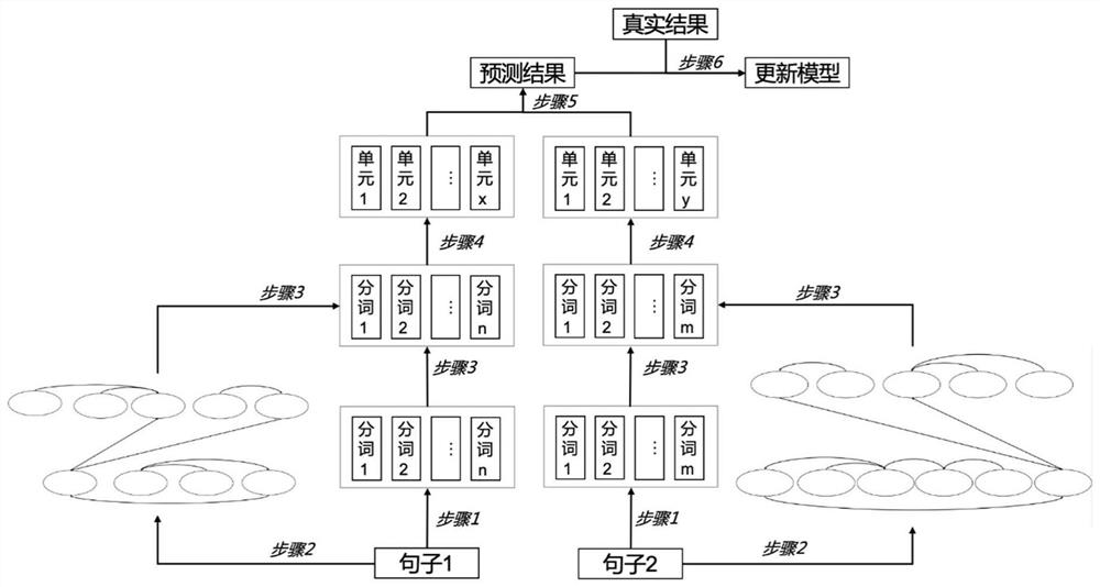 Natural language reasoning method and system based on syntactic alignment