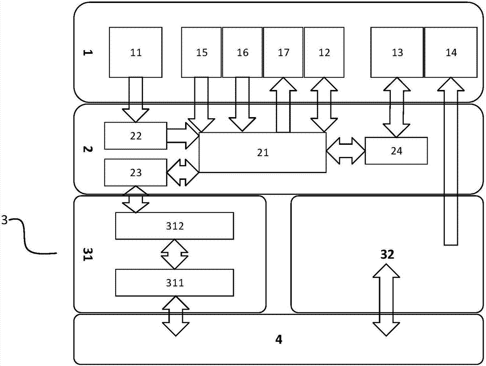 A PLC technology-based signal simulation driving system and application thereof