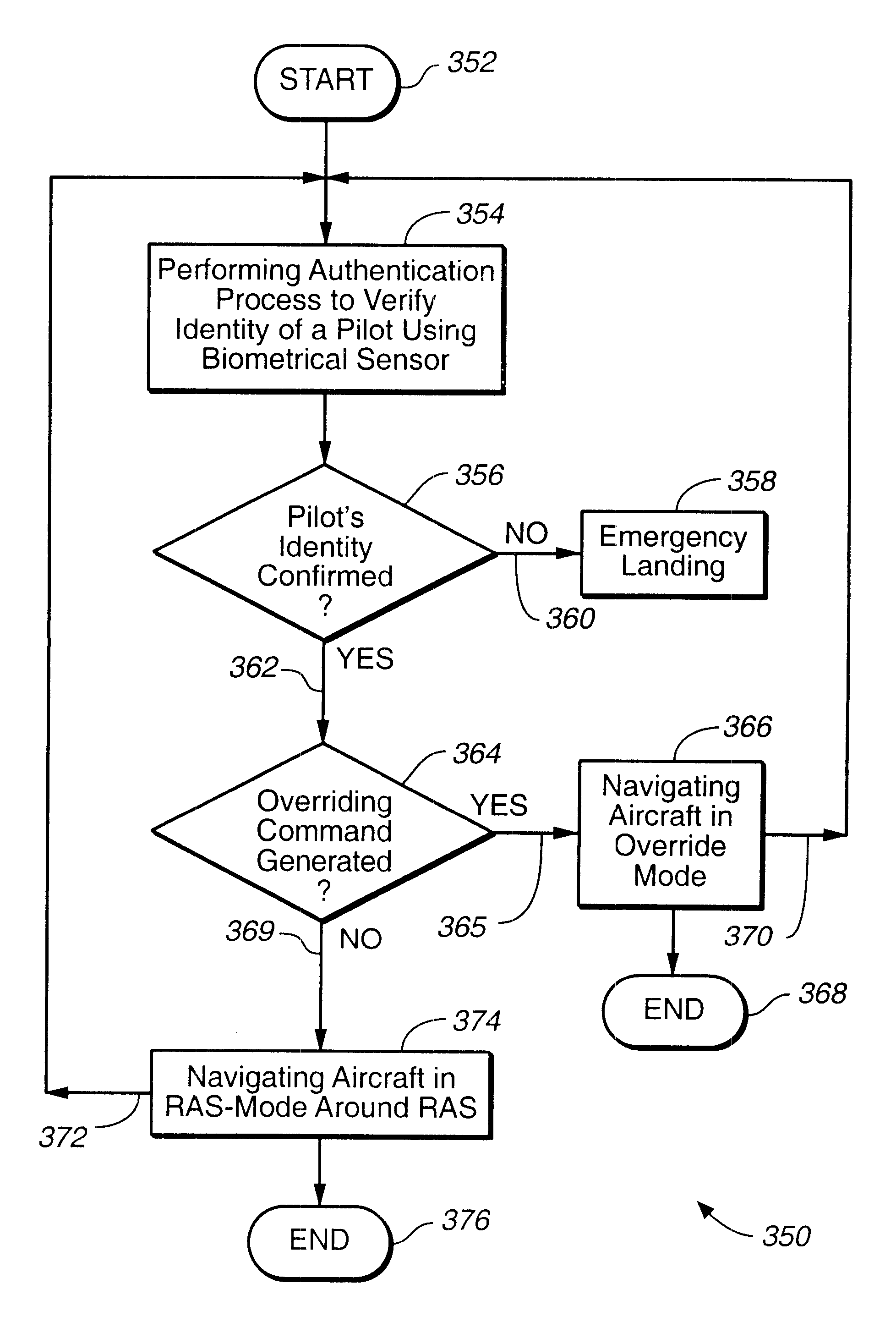 On-board apparatus for avoiding restricted air space in non-overriding mode