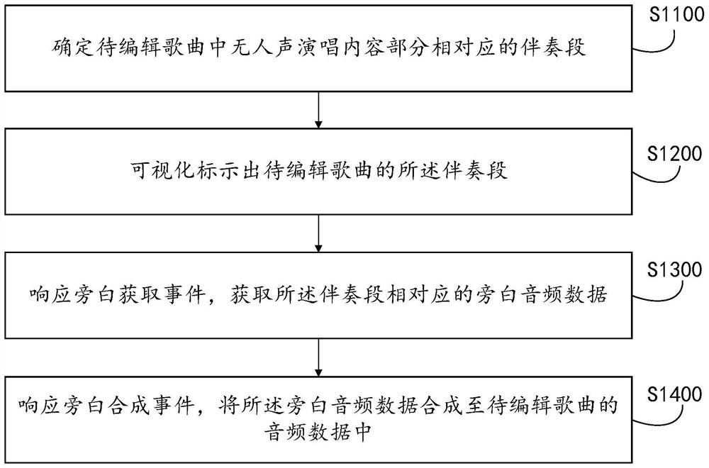 Song editing processing method and device, equipment, medium and product