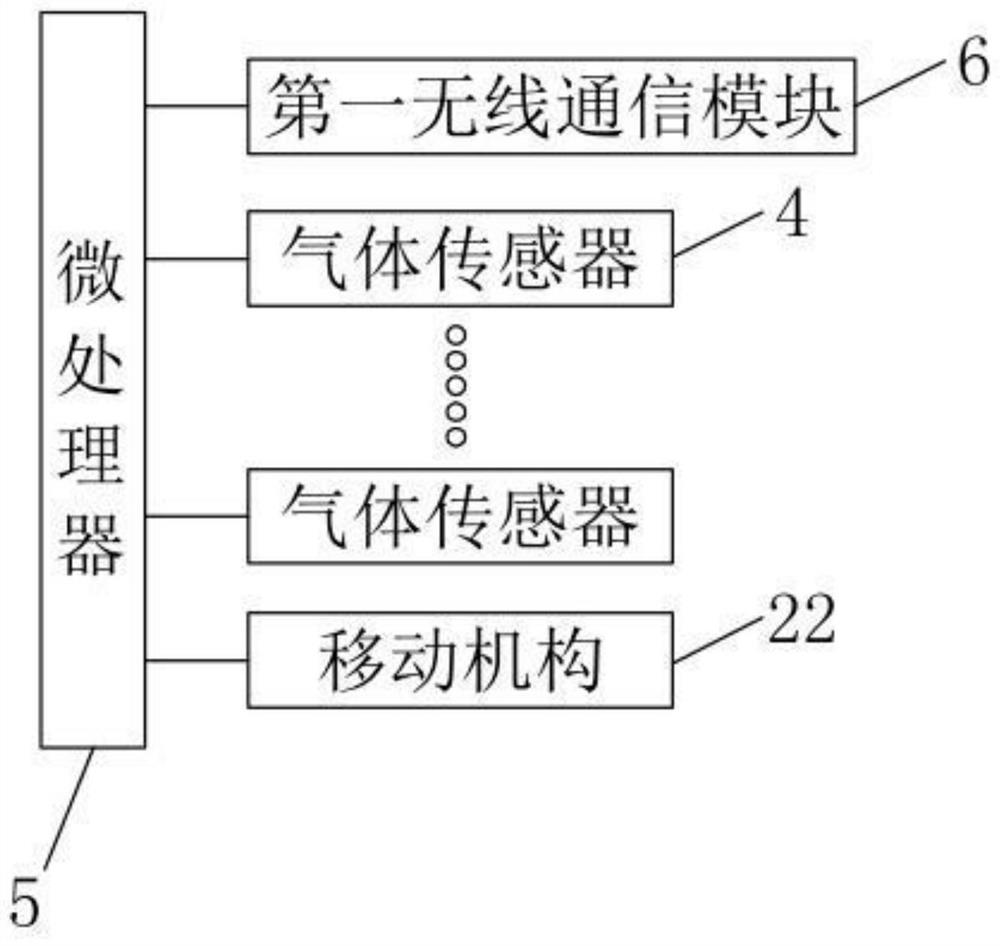 A laboratory safety monitoring system and method based on the Internet of Things