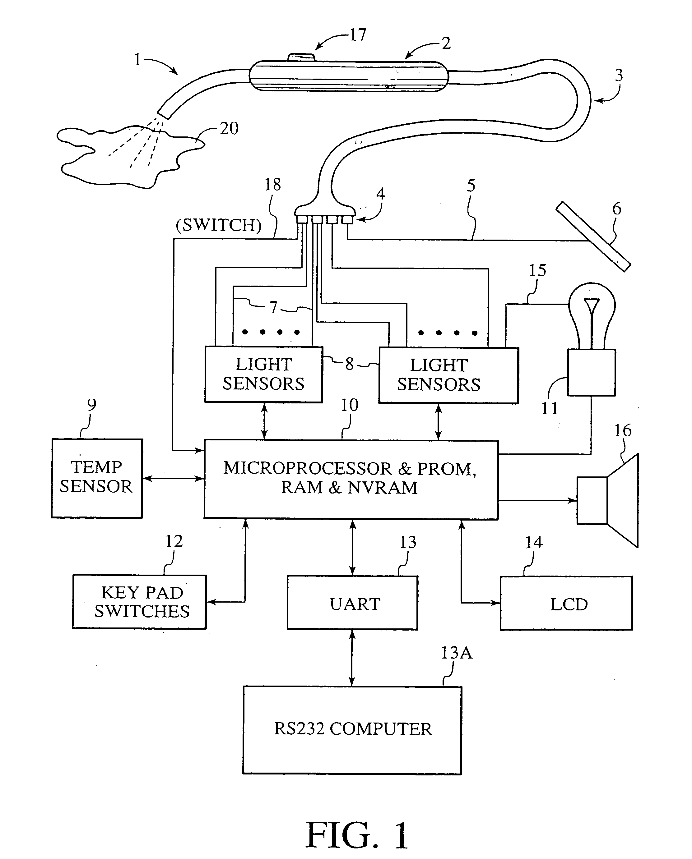 Apparatus and method for measuring optical characteristics of an object