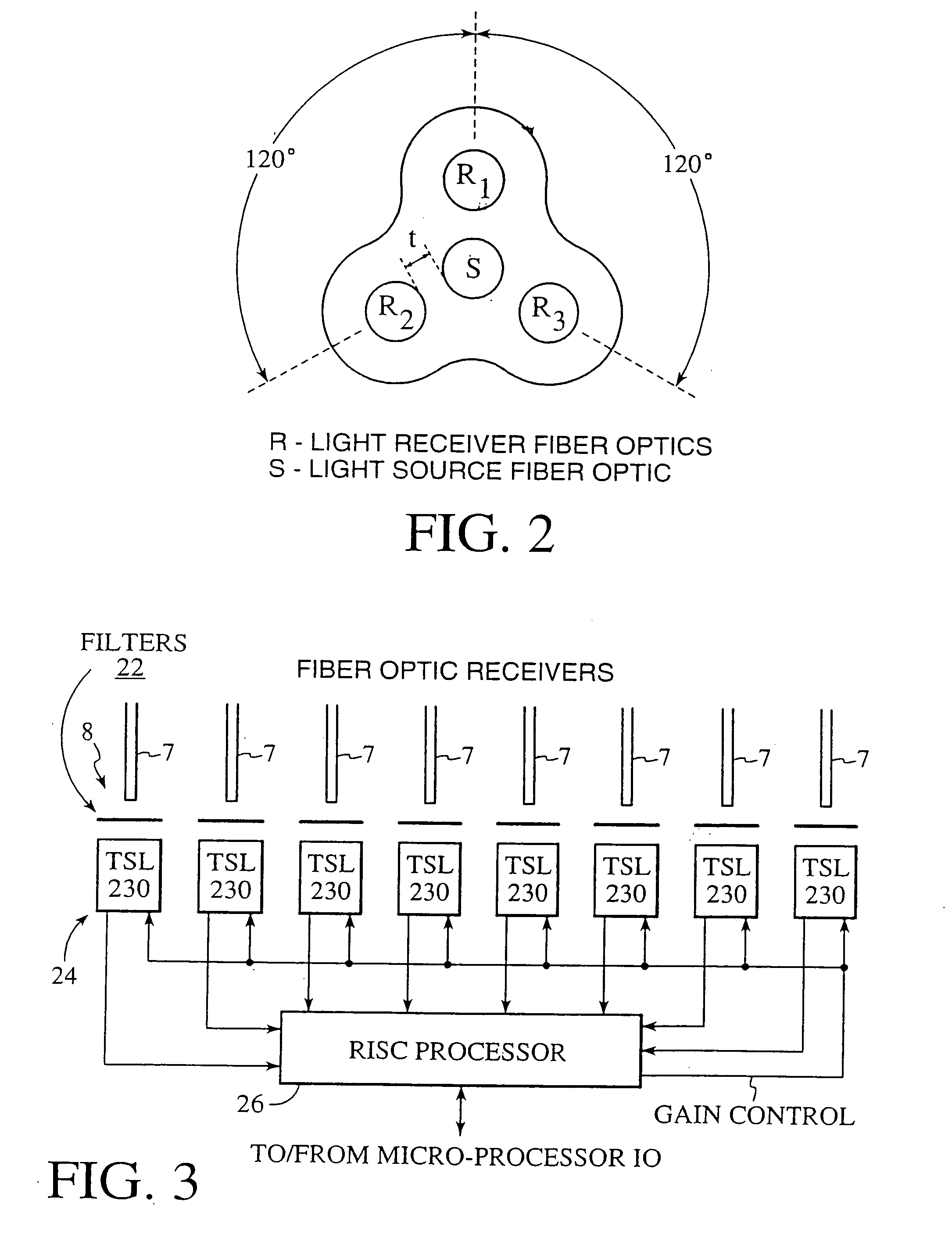 Apparatus and method for measuring optical characteristics of an object