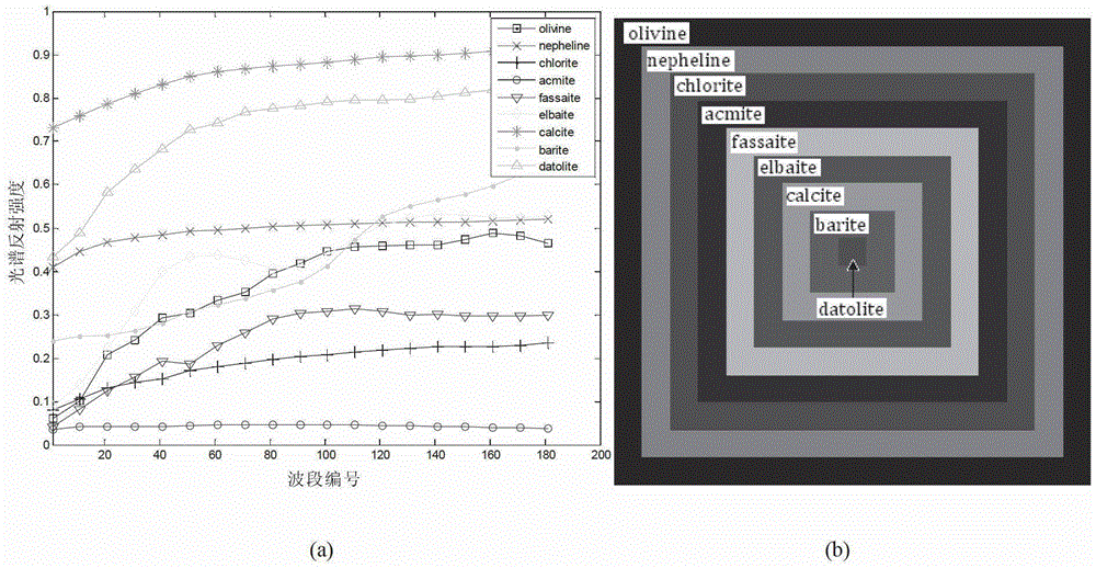 A Method for Dimensionality Reduction and Classification of Hyperspectral Images Based on Block Low-Rank Tensor Analysis