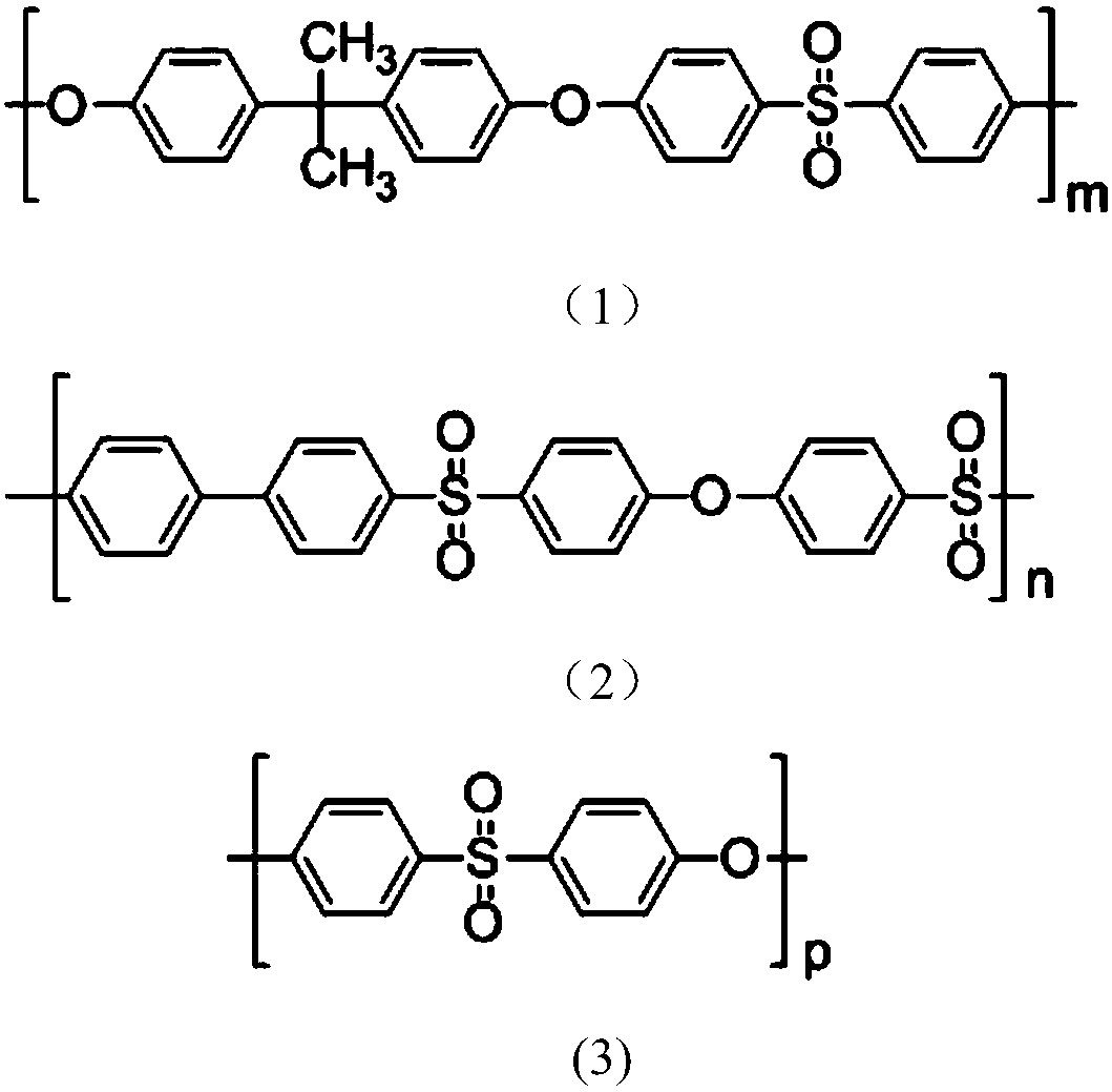 A carbon fiber for a polysulfone resin-based composite material and a preparation method thereof