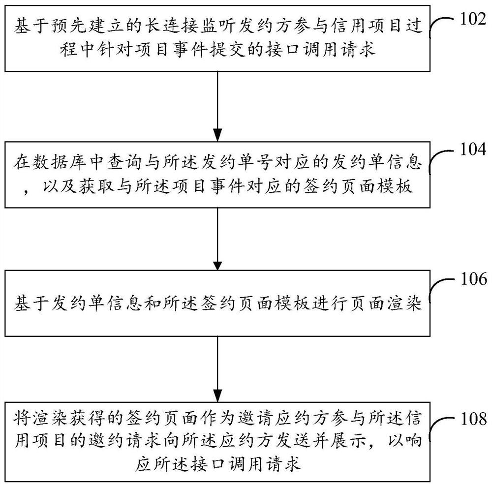 Monitoring processing method and device under credit contract system