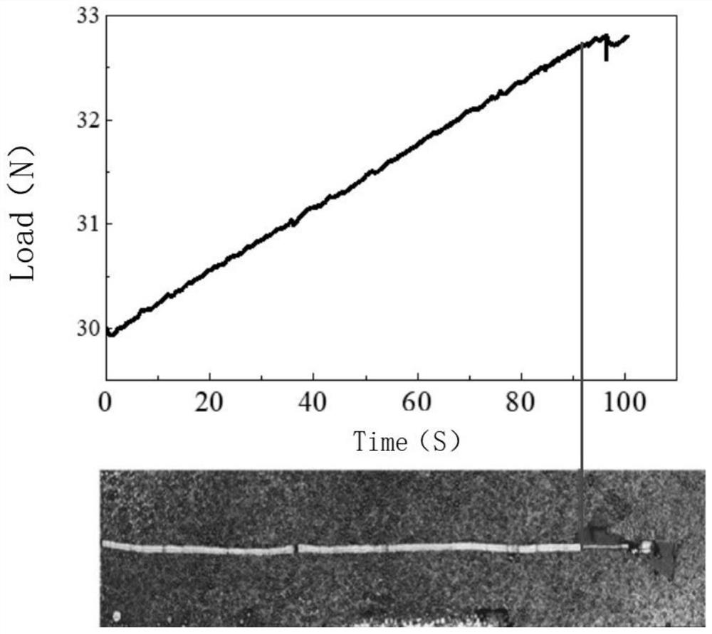 A kind of tin salt sensitization activation method for electroless plating on titanium alloy surface