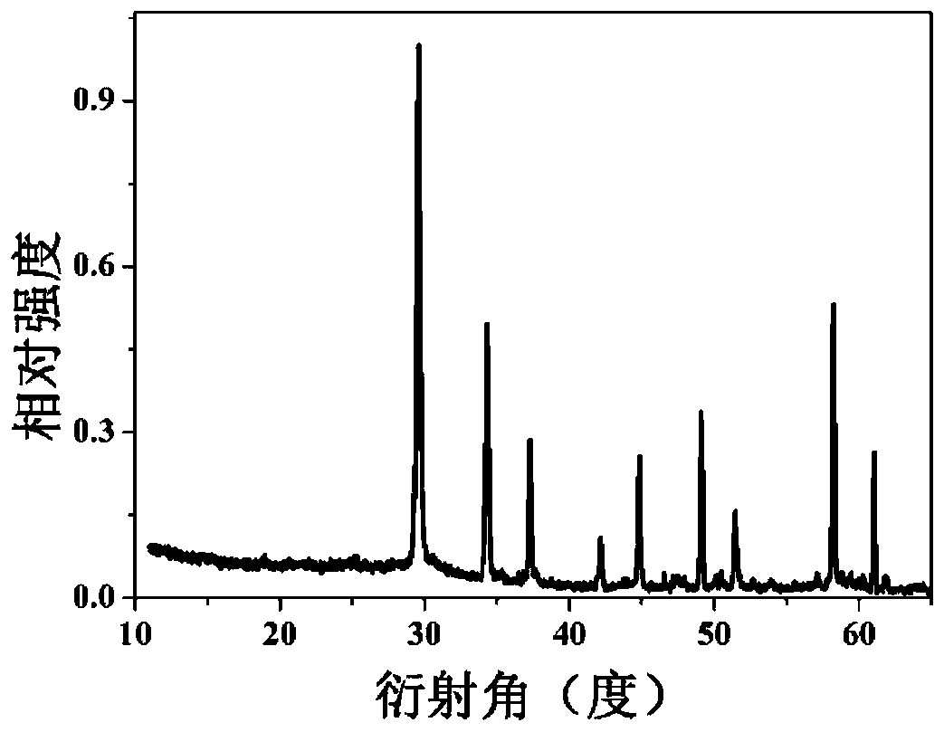 Bismuth fluorochlorotantalate and its preparation method and application