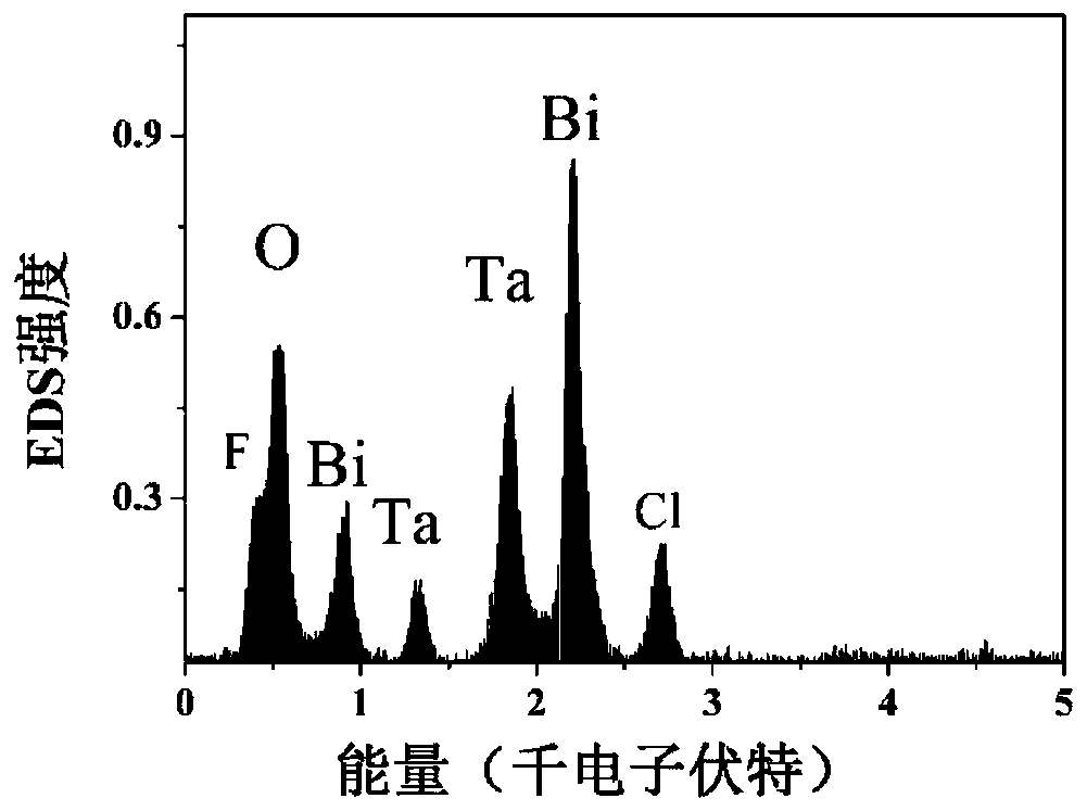 Bismuth fluorochlorotantalate and its preparation method and application