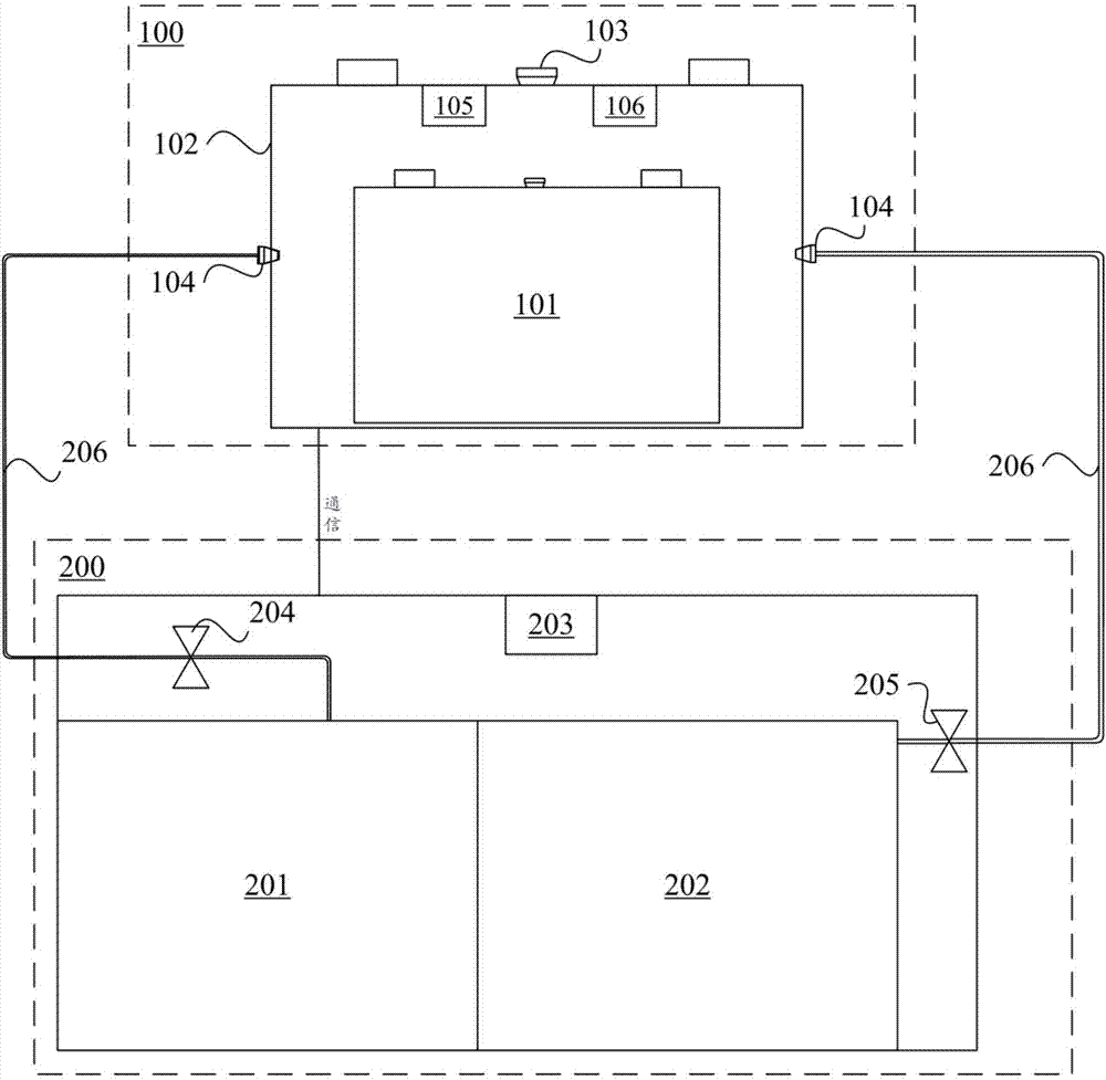 Ternary battery pack safety structure with replacement device
