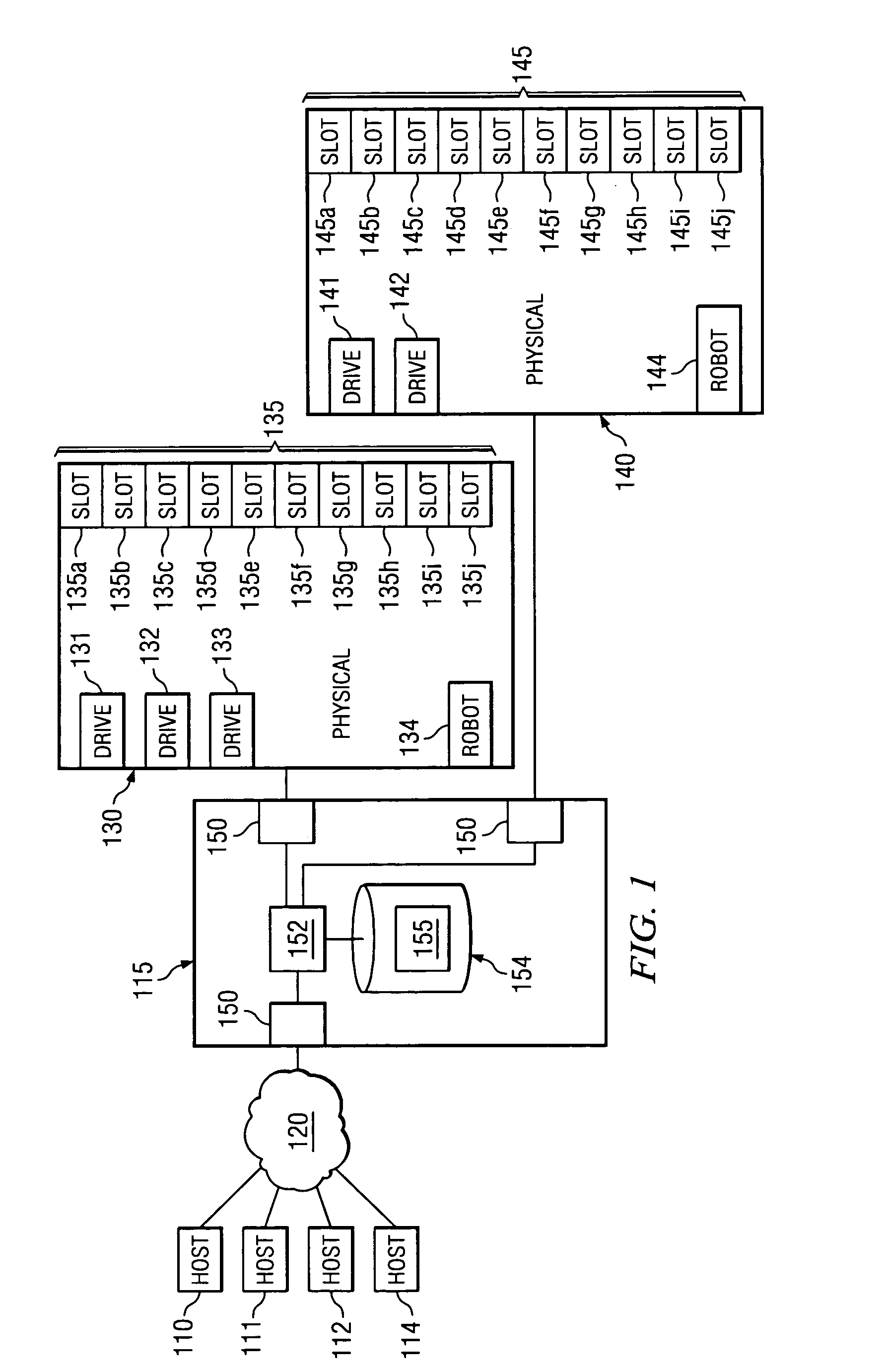 System and method for controlling access to multiple physical media libraries