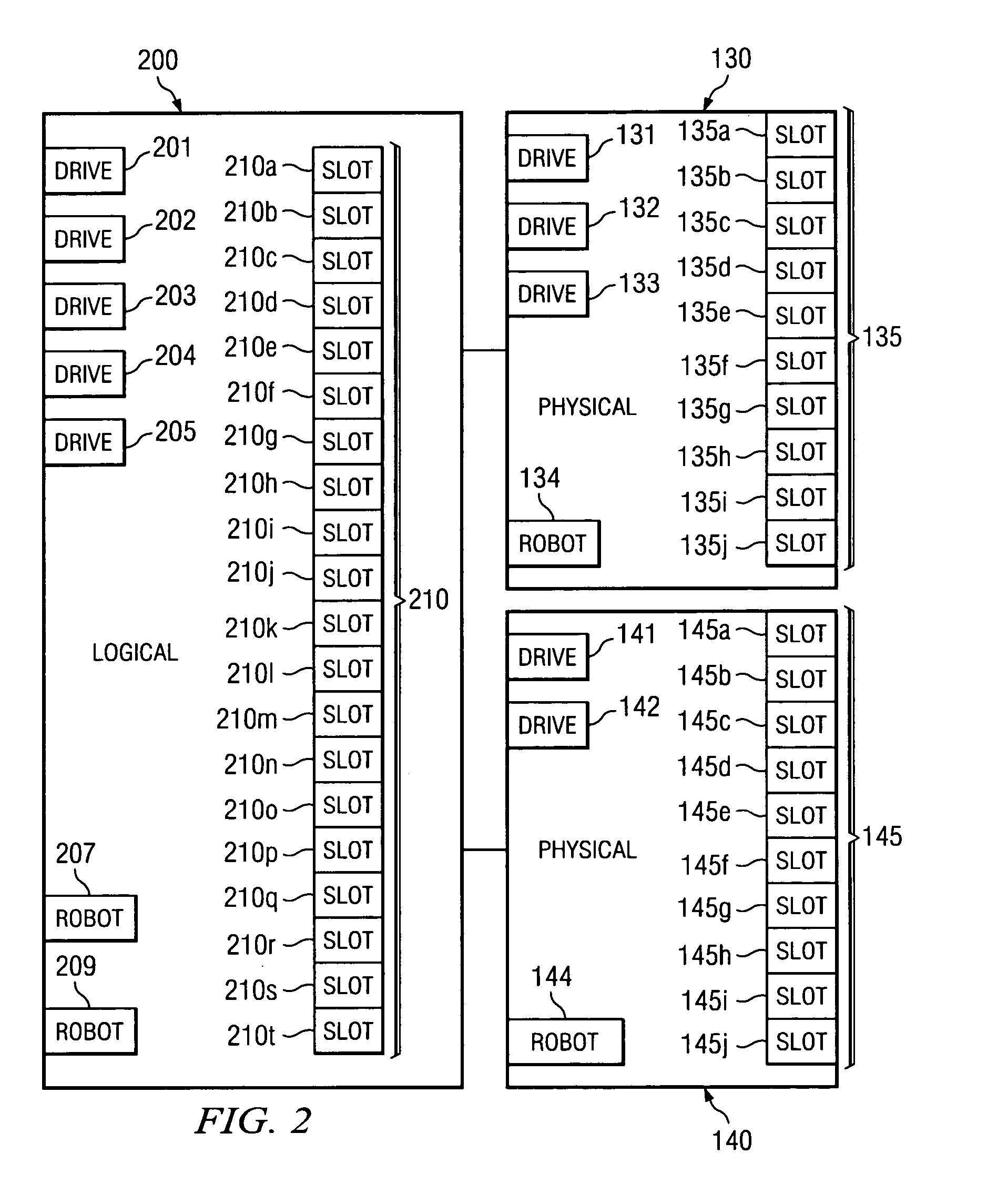 System and method for controlling access to multiple physical media libraries