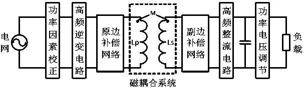 A wireless power transmission system resonance compensation method with arbitrary constant voltage output