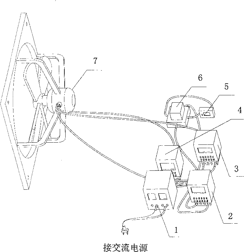 Durability test device for automotive air-conditioning condenser fan