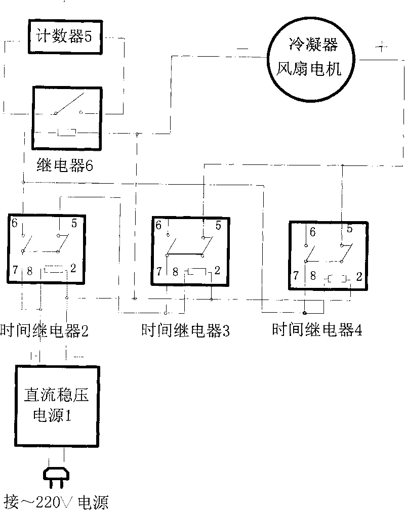 Durability test device for automotive air-conditioning condenser fan