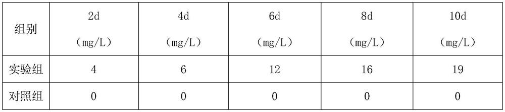 Efficient potassium-dissolving nitrogen-fixing bacterium and application thereof