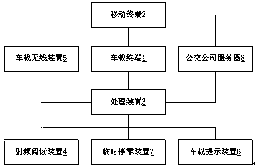 An intelligent public transportation system based on two-dimensional code