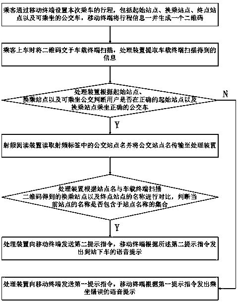 An intelligent public transportation system based on two-dimensional code