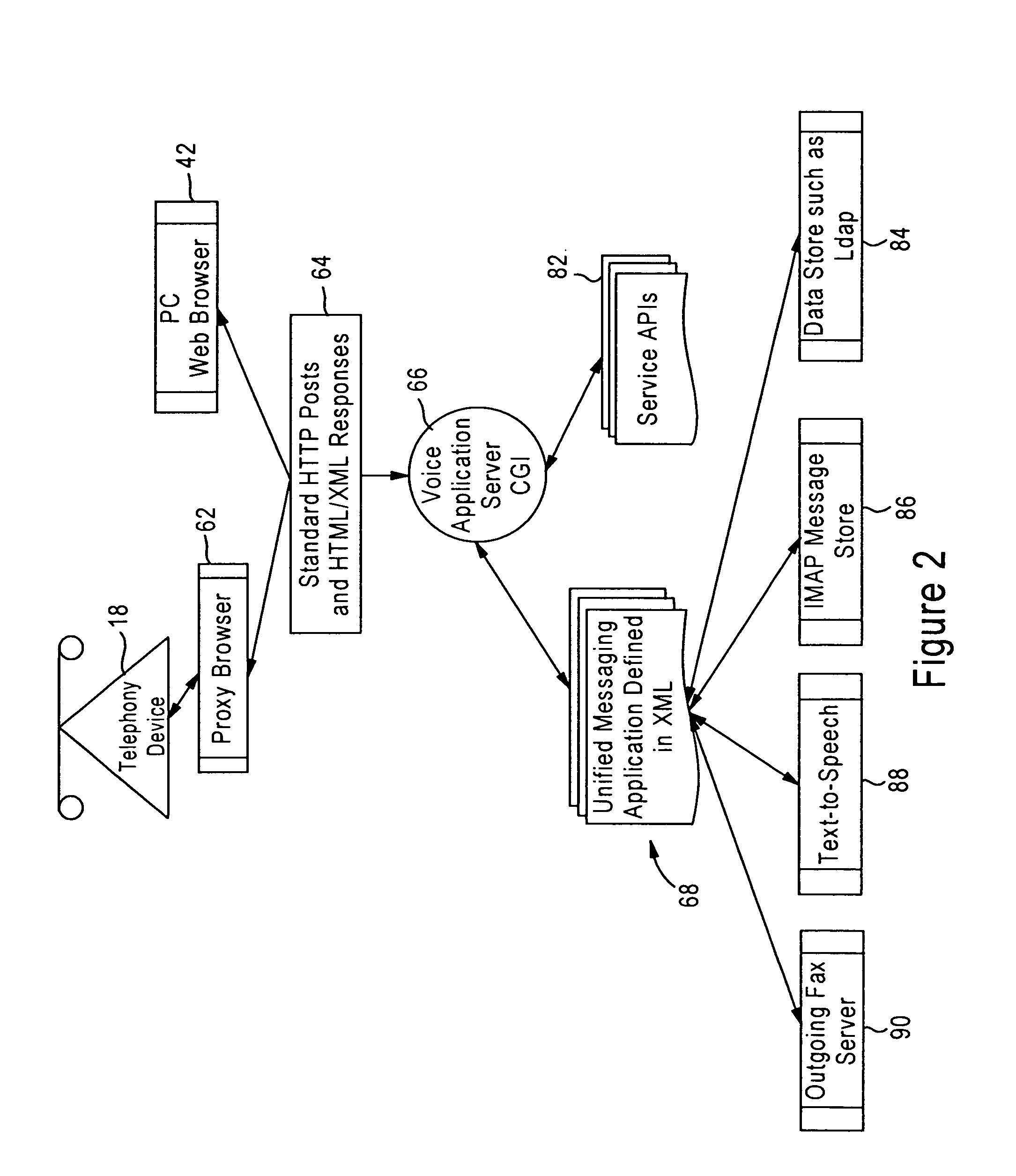 Unified messaging system using web based application server for management of messages using standardized servers