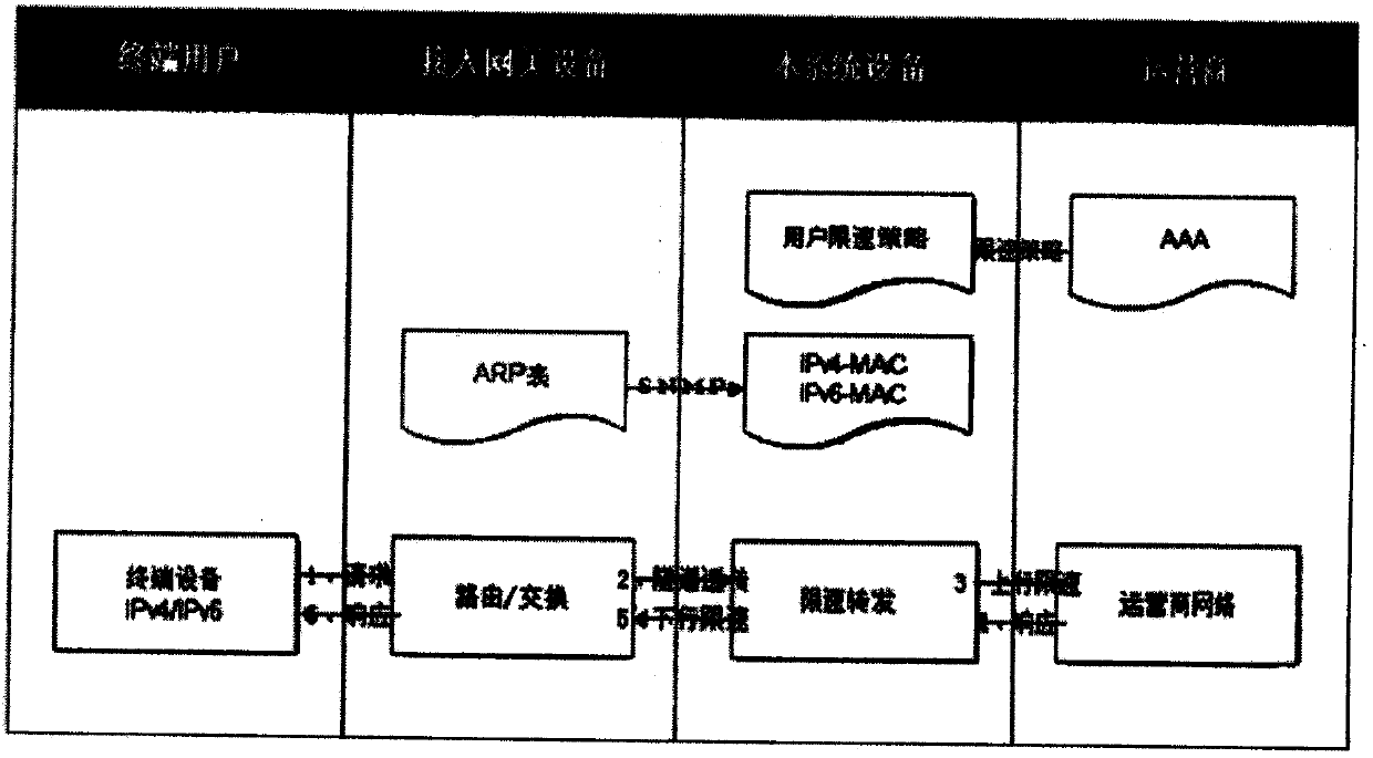 A unified bandwidth control system for ipv4 and ipv6 dual-stack traffic based on snmp