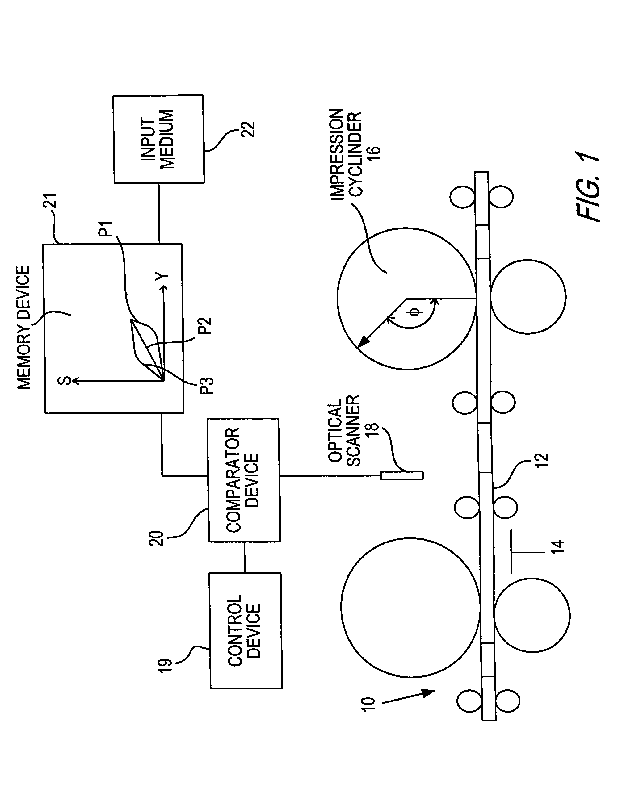 Method and device for correcting the positional deviation of a conveyed item by adjusting the cylinder's angle rotation relative to the conveyed item