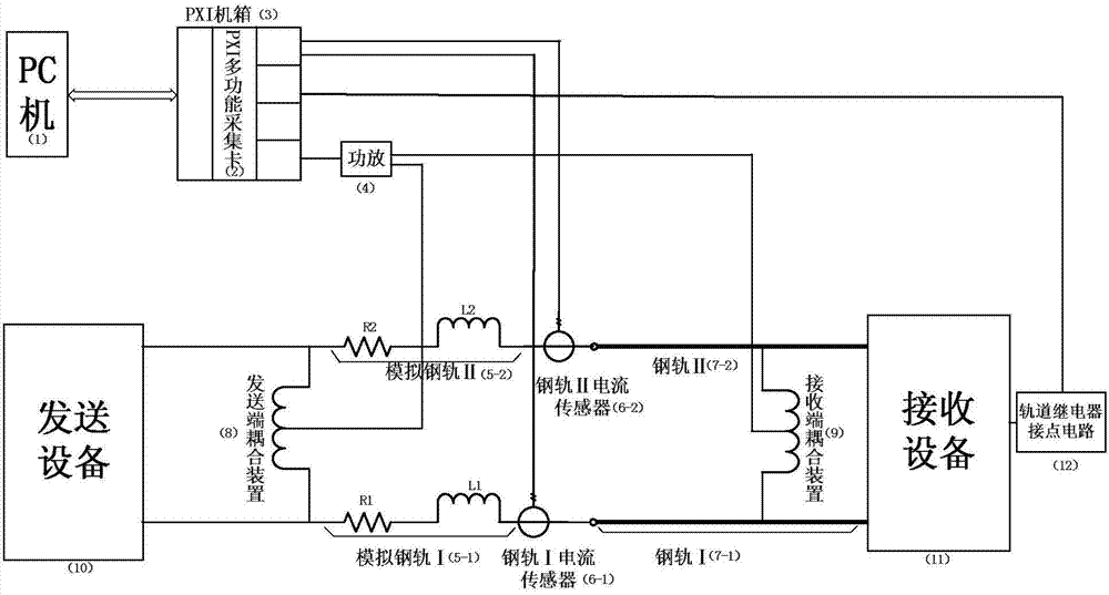 Track circuit traction current interference resistance testing device based on virtual instrument