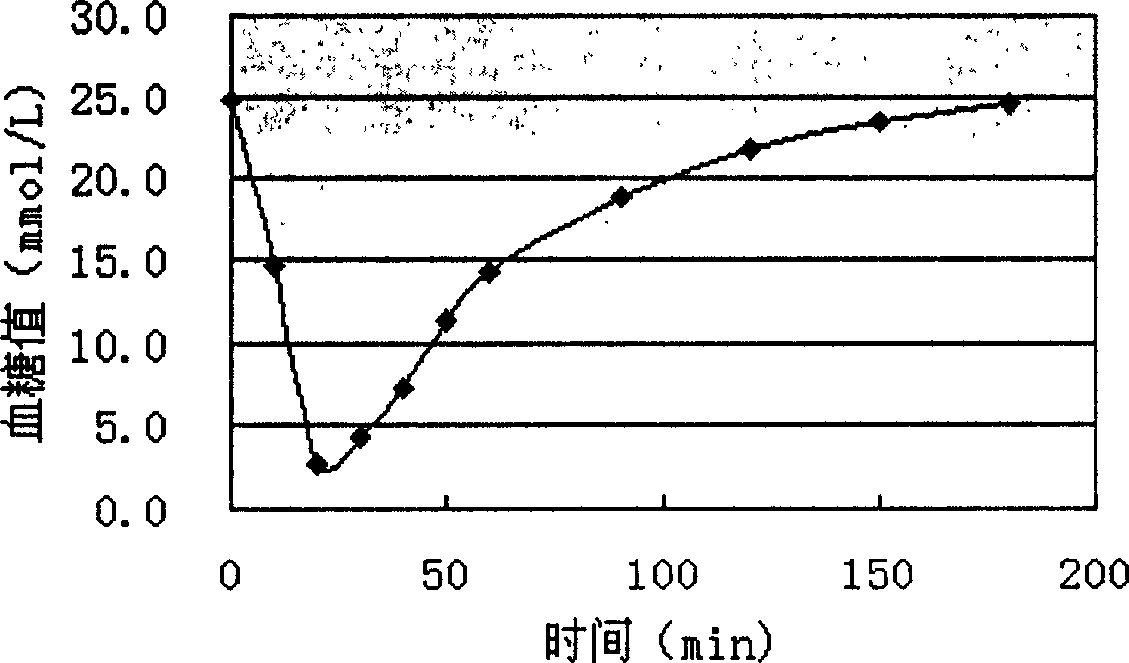 Preparing process of insulin powder inhalant