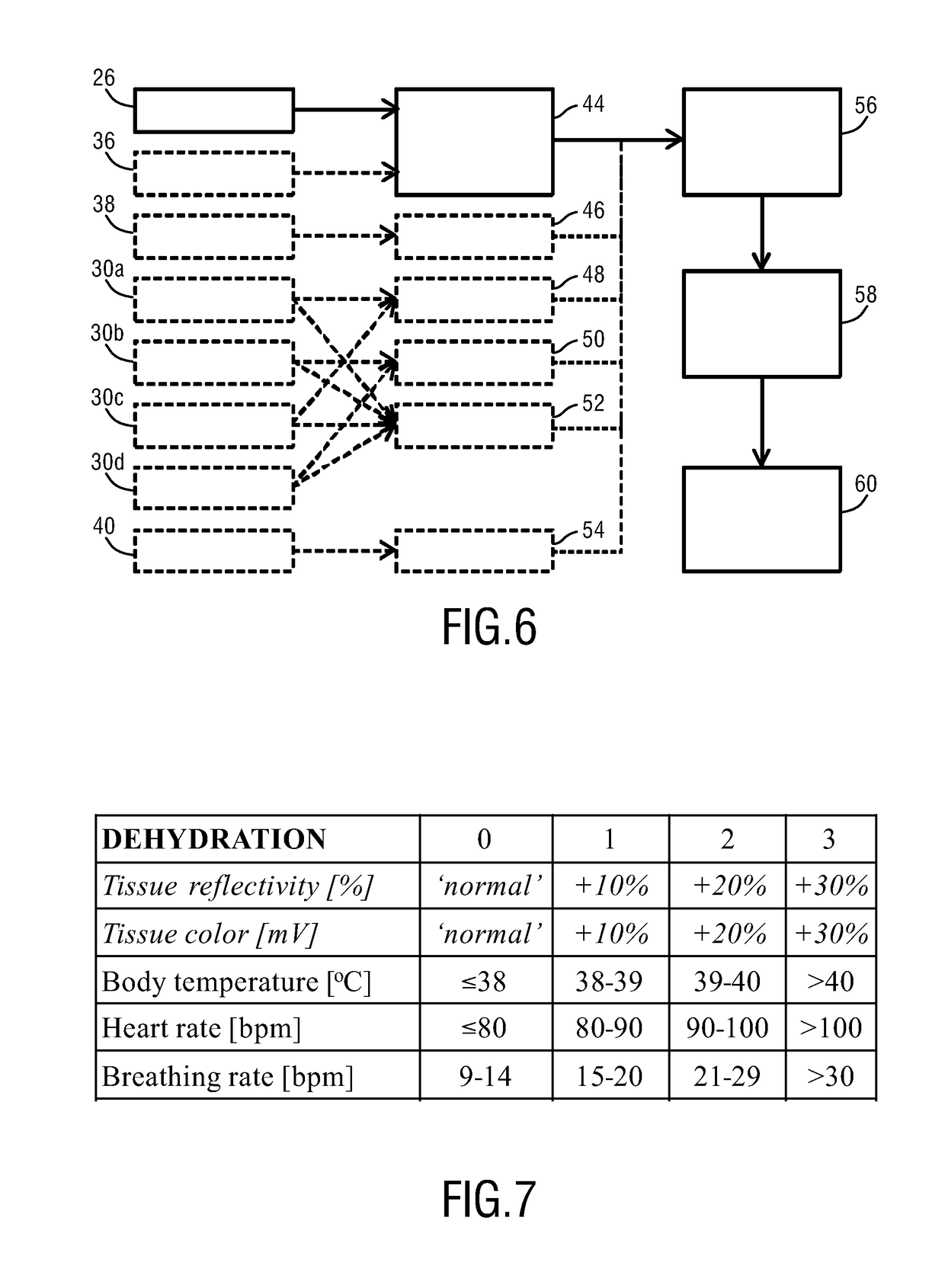 Non-invasive dehydration monitoring