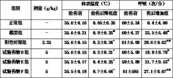 A kind of traditional Chinese medicine composition for the cold of elderly body deficiency